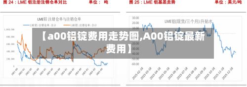【a00铝锭费用走势图,A00铝锭最新费用】