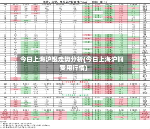 今日上海沪银走势分析(今日上海沪铜费用行情)