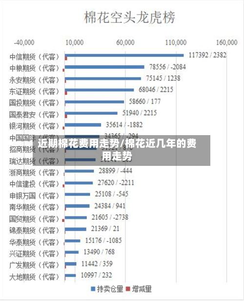 近期棉花费用走势/棉花近几年的费用走势-第2张图片