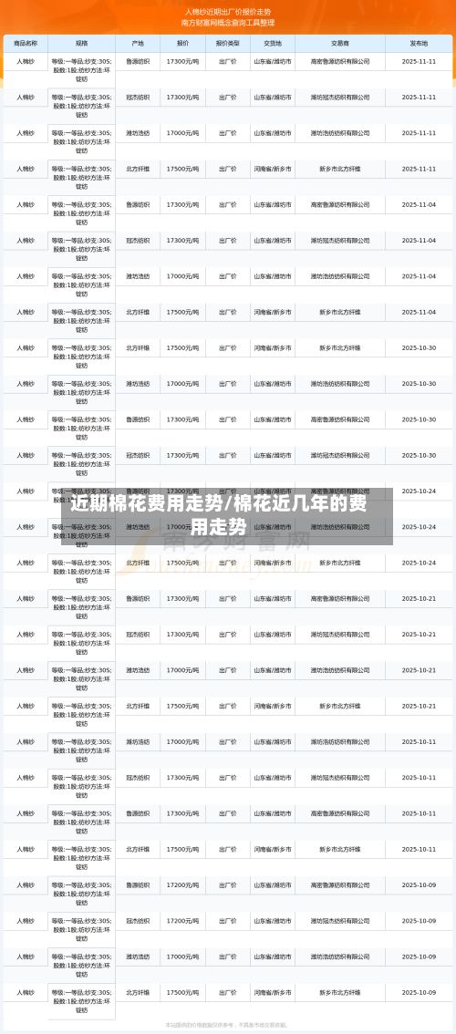 近期棉花费用走势/棉花近几年的费用走势