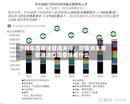 沙特东西输油管道关停，对亚洲主要原油进口国意味着什么-第3张图片