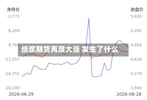 纸浆期货再度大涨 发生了什么-第3张图片