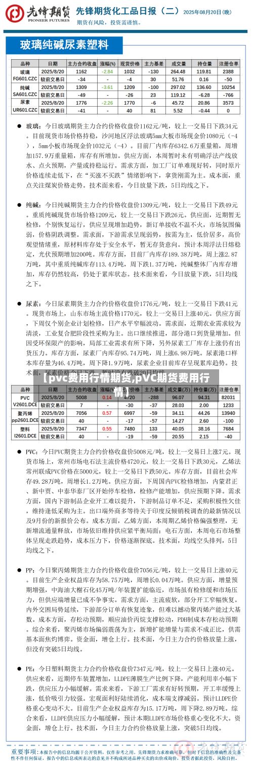 【pvc费用行情期货,pVC期货费用行情】