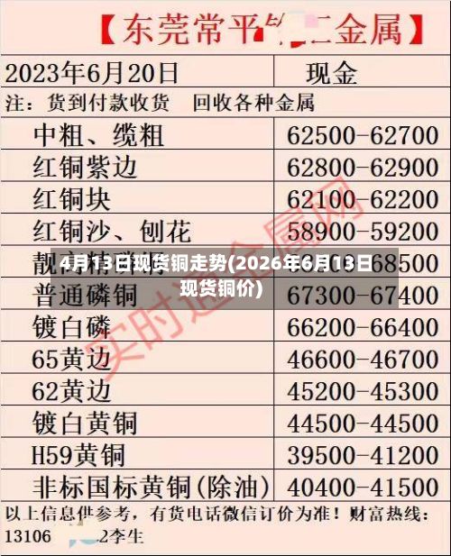 4月13日现货铜走势(2026年6月13日现货铜价)-第3张图片