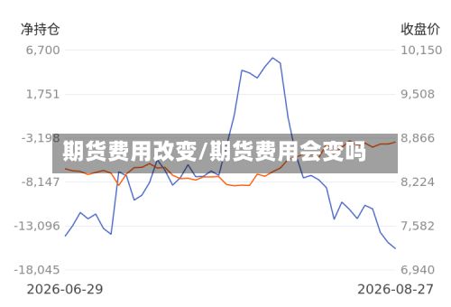 期货费用改变/期货费用会变吗-第2张图片