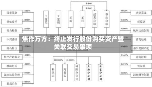 焦作万方：终止发行股份购买资产暨关联交易事项-第1张图片