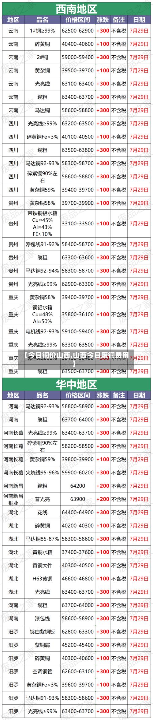 【今日铜价山西,山西今日废铜费用】-第3张图片
