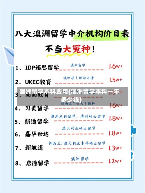 澳洲留学本科费用(澳洲留学本科一年多少钱)-第2张图片