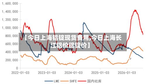 【今日上海铝锭现货费用,今日上海长江铝价铝锭价】