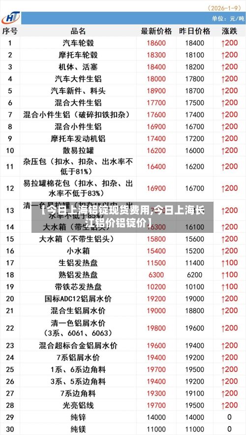 【今日上海铝锭现货费用,今日上海长江铝价铝锭价】-第2张图片