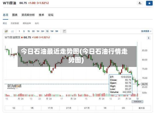 今日石油最近走势图(今日石油行情走势图)-第2张图片