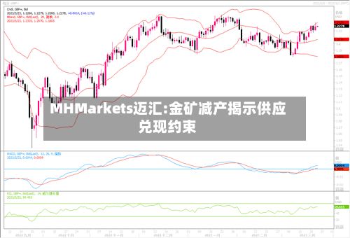 MHMarkets迈汇:金矿减产揭示供应兑现约束-第2张图片