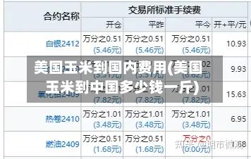 美国玉米到国内费用(美国玉米到中国多少钱一斤)-第3张图片