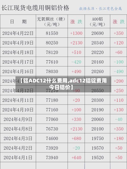 【铝ADC12什么费用,adc12铝锭费用今日铝价】-第3张图片