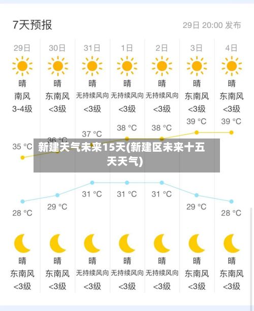 新建天气未来15天(新建区未来十五天天气)-第3张图片