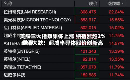 美股三大指数集体上涨 纳指涨超2% 世界
油价大跌!超威半导体股价创新高-第1张图片