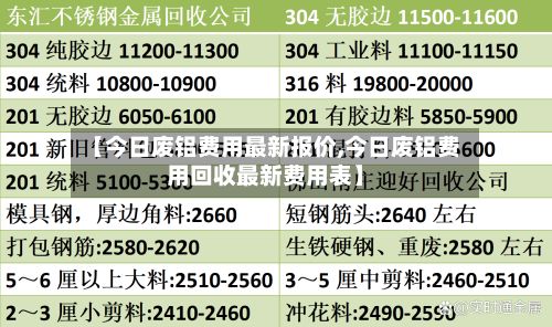 【今日废铝费用最新报价,今日废铝费用回收最新费用表】-第3张图片