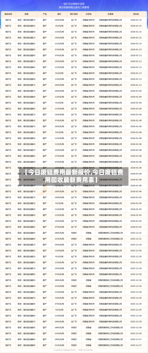 【今日废铝费用最新报价,今日废铝费用回收最新费用表】