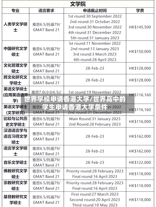 世界学校申请香港大学/世界高中的学生申请香港大学条件-第3张图片