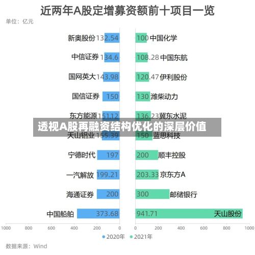 透视A股再融资结构优化的深层价值-第2张图片