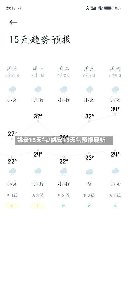 姚安15天气/姚安15天气预报最新-第2张图片