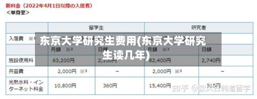 东京大学研究生费用(东京大学研究生读几年)
