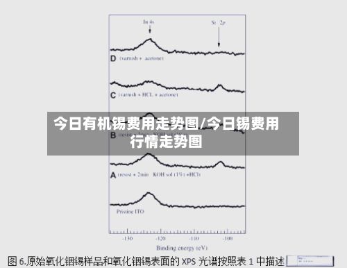 今日有机锡费用走势图/今日锡费用行情走势图-第2张图片