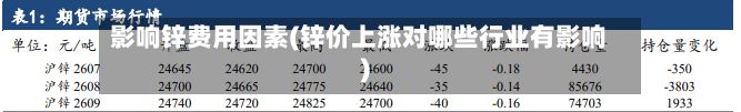 影响锌费用因素(锌价上涨对哪些行业有影响)