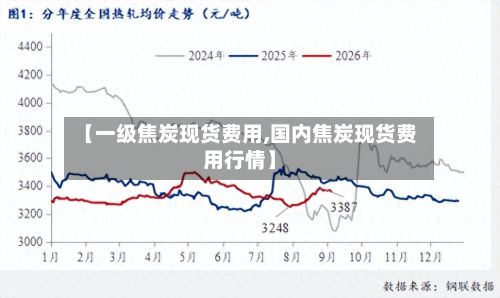【一级焦炭现货费用,国内焦炭现货费用行情】-第2张图片