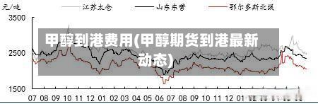 甲醇到港费用(甲醇期货到港最新动态)-第3张图片