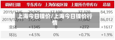 上海今日镍价/上海今日镍价行情