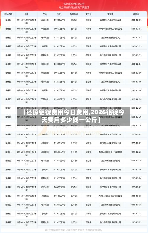 【还原铝锭费用今日费用,2026铝锭今天费用多少钱一公斤】