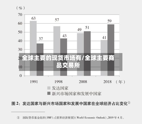 全球主要的现货市场有/全球主要商品交易所
