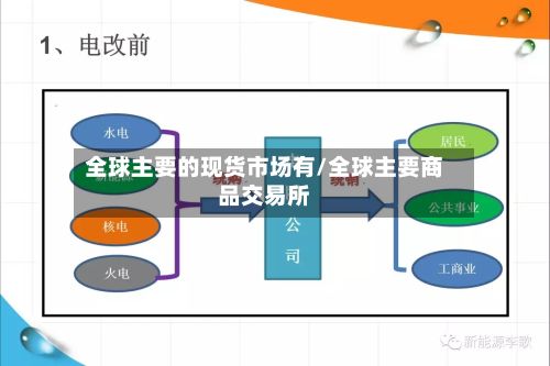 全球主要的现货市场有/全球主要商品交易所-第2张图片