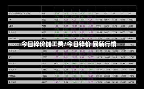 今日锌价加工费/今日锌价 最新行情-第3张图片
