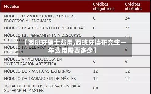 【西班牙硕士费用,西班牙读研究生一年费用需要多少】