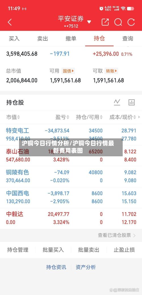 沪铜今日行情分析/沪铜今日行情最新费用表图-第3张图片