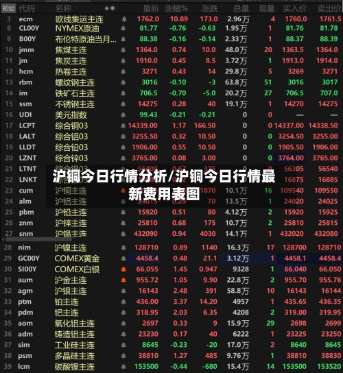 沪铜今日行情分析/沪铜今日行情最新费用表图