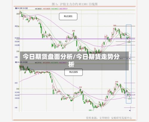 今日期货盘面分析/今日期货走势分析-第3张图片