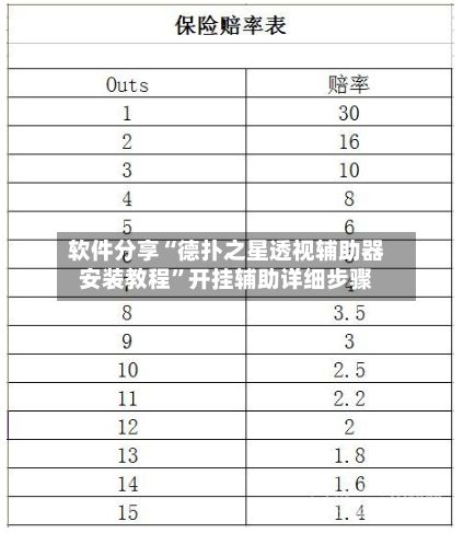 软件分享“德扑之星透视辅助器安装教程”开挂辅助详细步骤-第3张图片