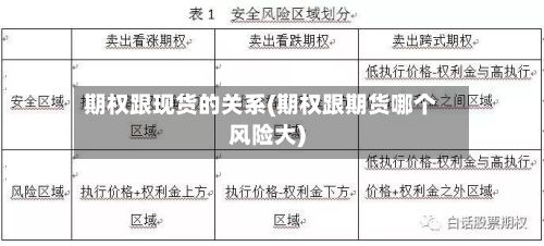 期权跟现货的关系(期权跟期货哪个风险大)