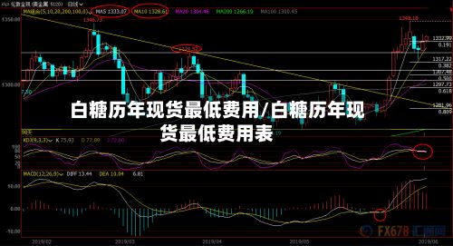 白糖历年现货最低费用/白糖历年现货最低费用表-第3张图片