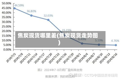 焦炭现货哪里差(焦炭现货走势图)-第2张图片