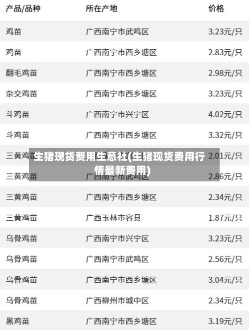 生猪现货费用生意社(生猪现货费用行情最新费用)