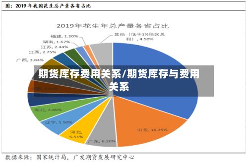 期货库存费用关系/期货库存与费用关系-第2张图片