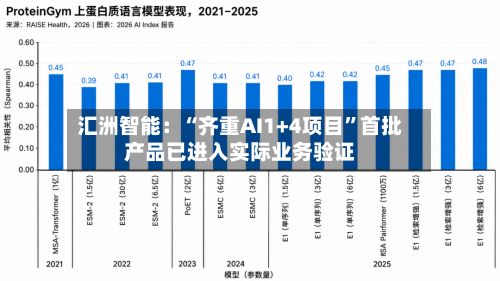 汇洲智能：“齐重AI1+4项目”首批产品已进入实际业务验证-第3张图片