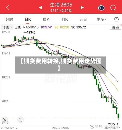 【期货费用转换,期货费用走势图】-第2张图片