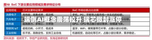 端侧AI概念震荡拉升 瑞芯微封涨停-第2张图片