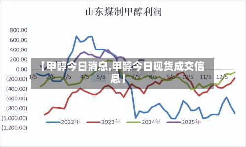 【甲醇今日消息,甲醇今日现货成交信息】-第3张图片