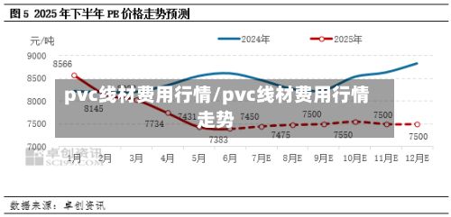 pvc线材费用行情/pvc线材费用行情走势